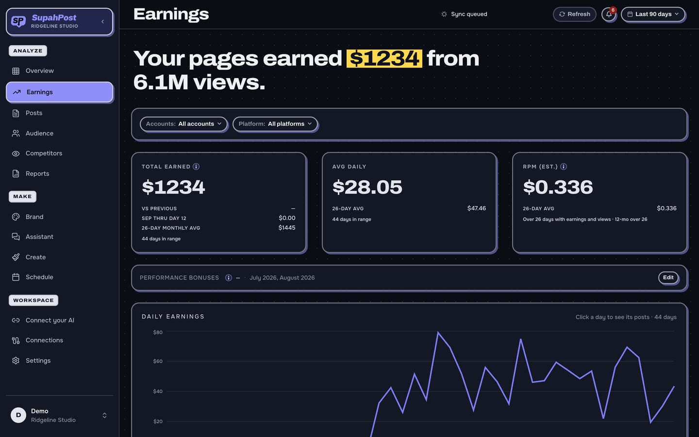 Facebook Content Monetization earnings for a month with a daily chart in SupahPost