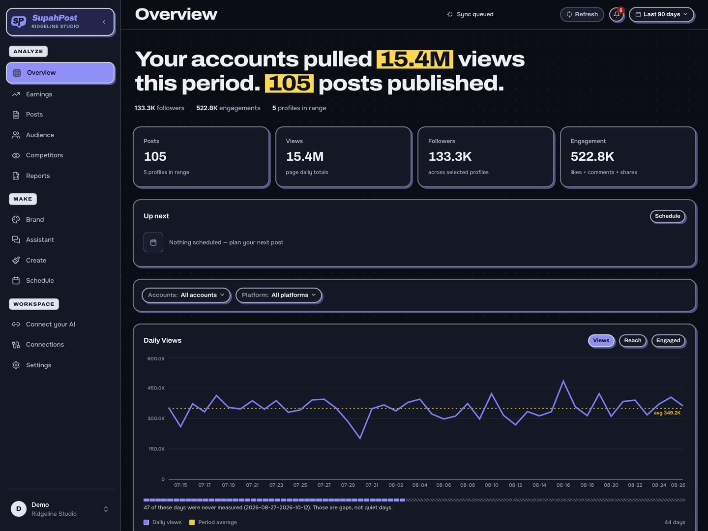 An overview of views across five accounts